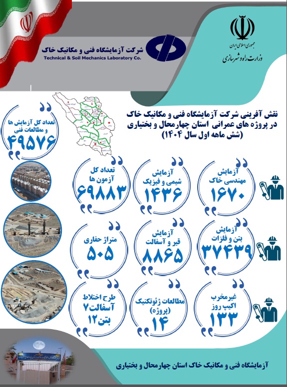 اطلاع‌نگاشت عملکرد شرکت آزمایشگاه فنی و مکانیک خاک در پروژه‌های عمرانی استان چهارمحال و بختیاری